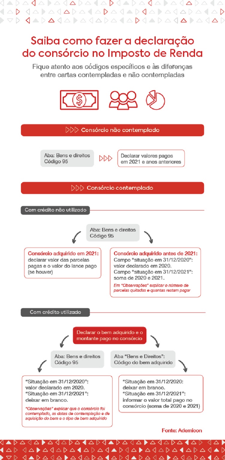 Lances no consórcio: entenda como funciona e como ser contemplado - Ademicon